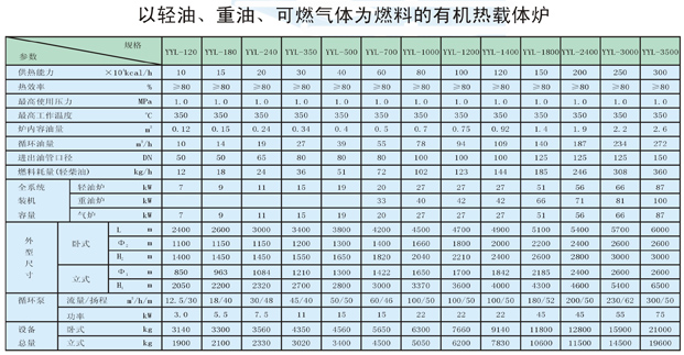 以輕油、重油、可燃氣體為燃料導熱油爐